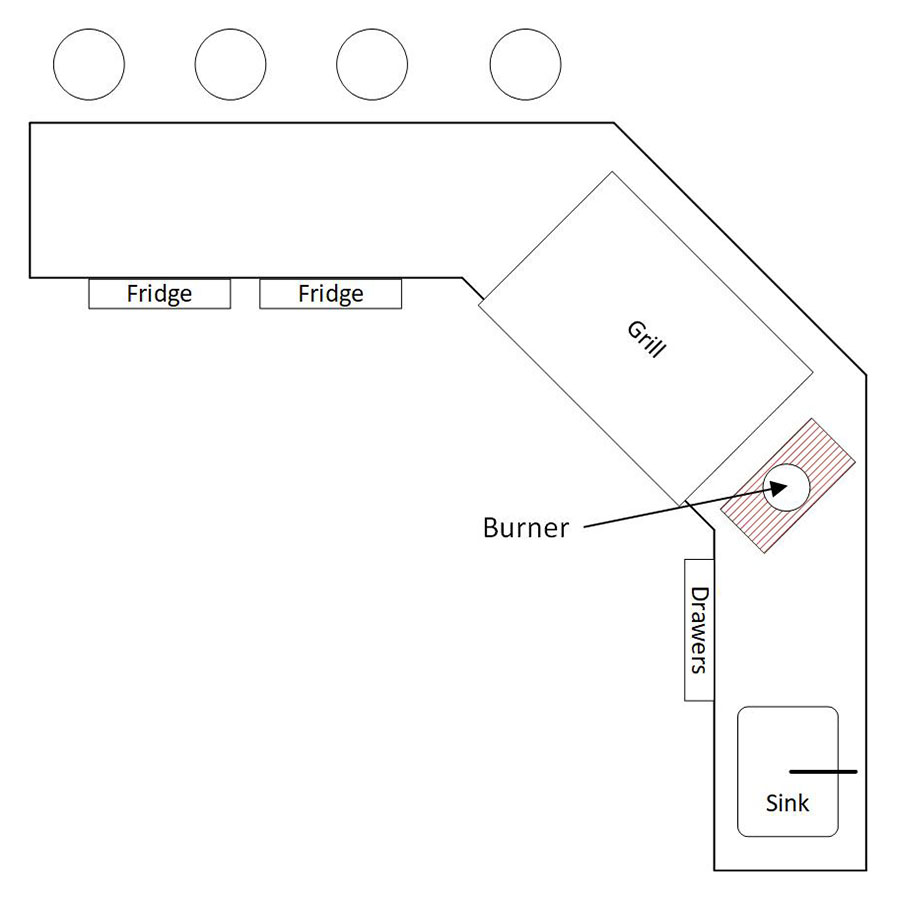 How Much Does An Outdoor Kitchen Cost?